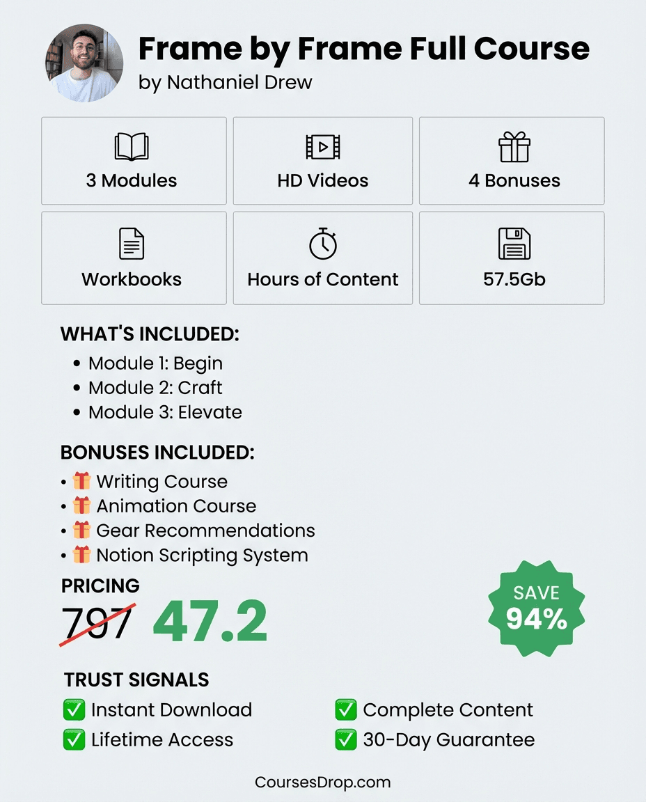 Frame by Frame Full Course infographic