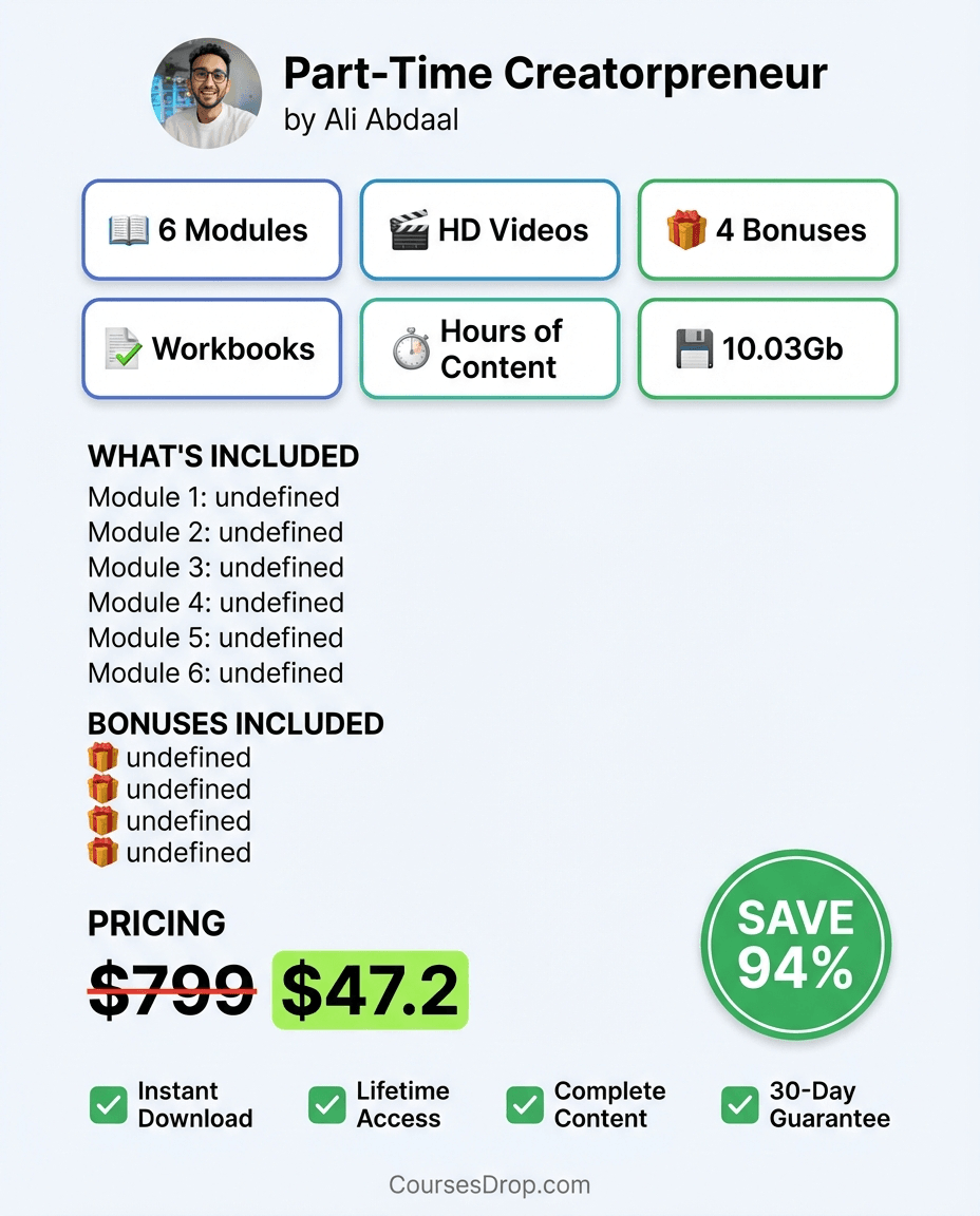 Part-Time Creatorpreneur infographic