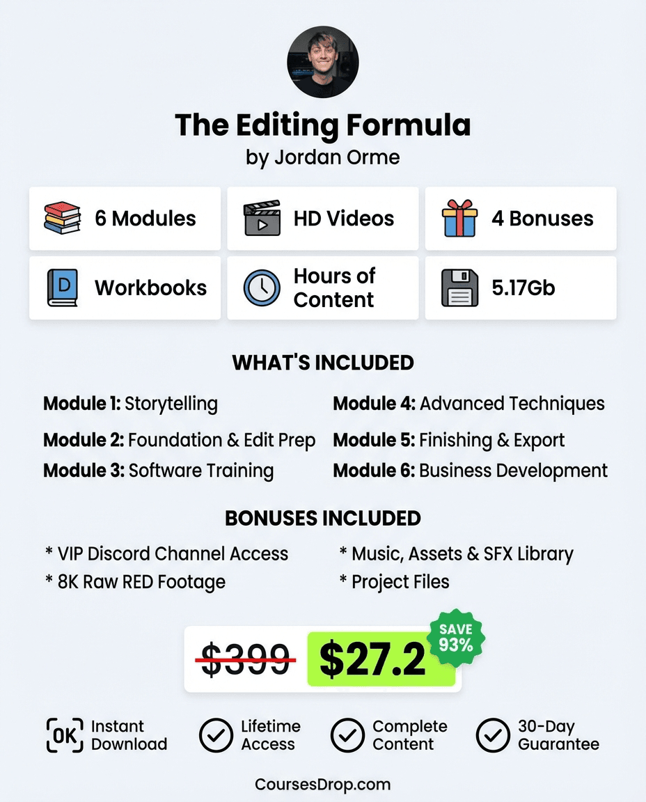 The Editing Formula infographic