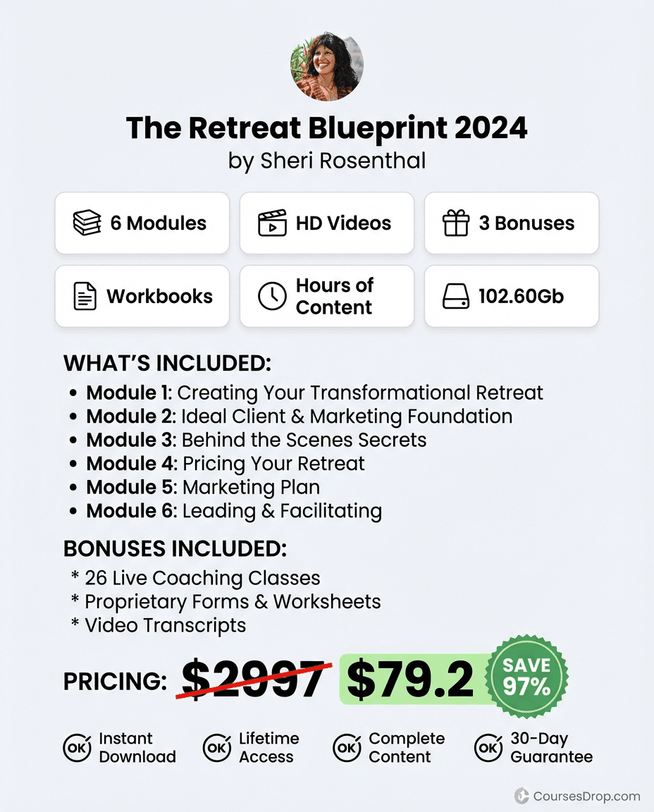 The Retreat Blueprint 2024 infographic