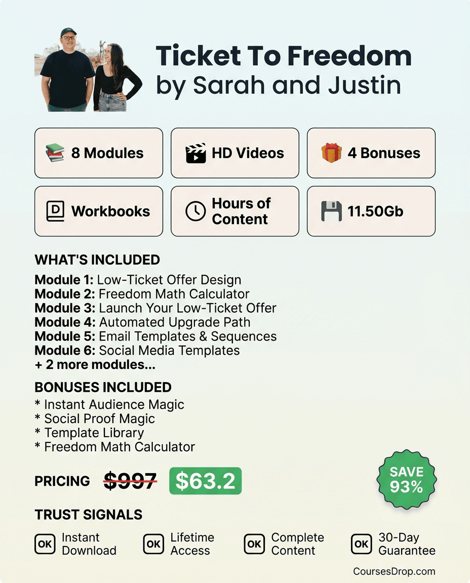 Ticket To Freedom by Sarah and Justin infographic