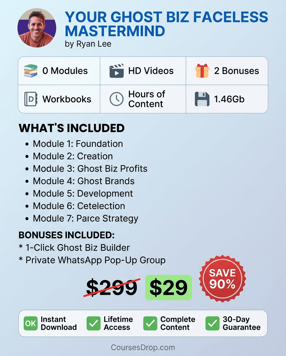 Your Ghost Biz Faceless Mastermind by Ryan Lee infographic